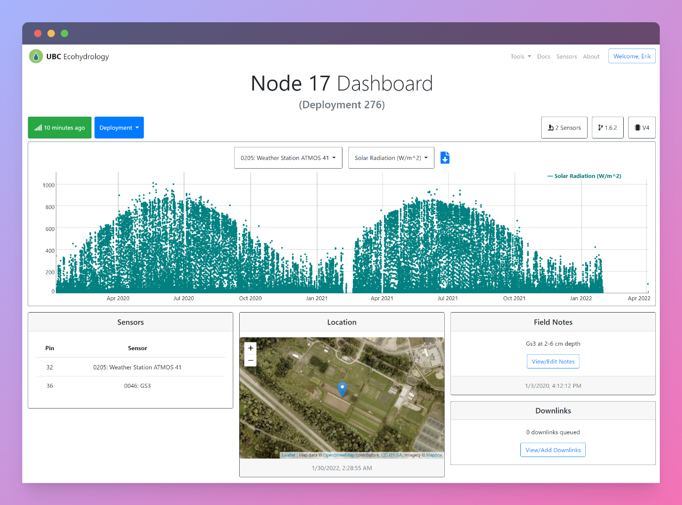 Ecohydro app data